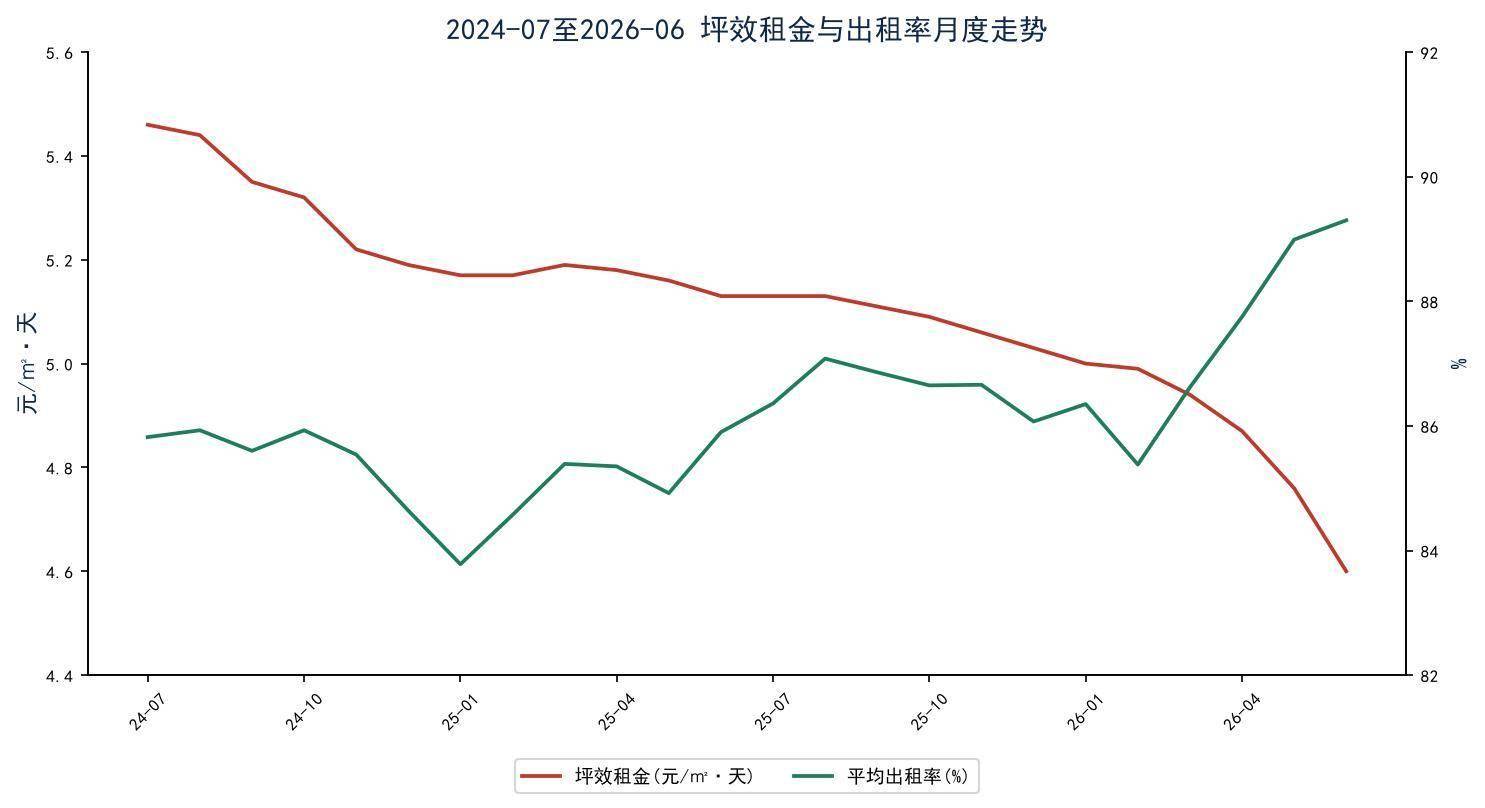 2026年上半年上海租賃市場半年度研判報告