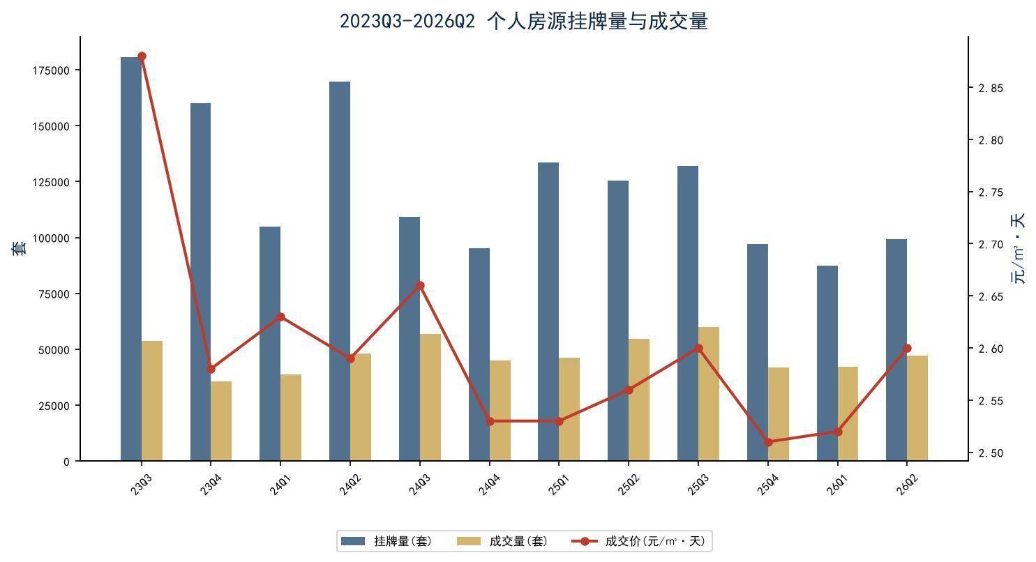 2026年上半年上海租賃市場半年度研判報告