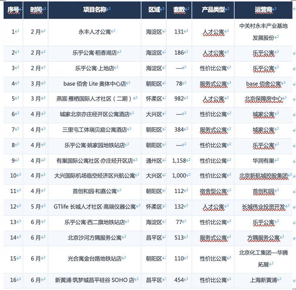 2026年上半年北京租賃市場半年度研判報告