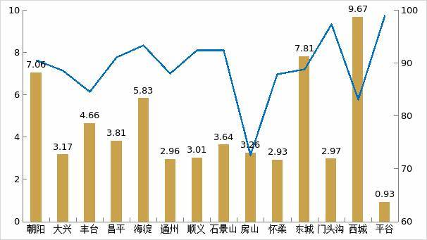 2026年上半年北京租賃市場半年度研判報告