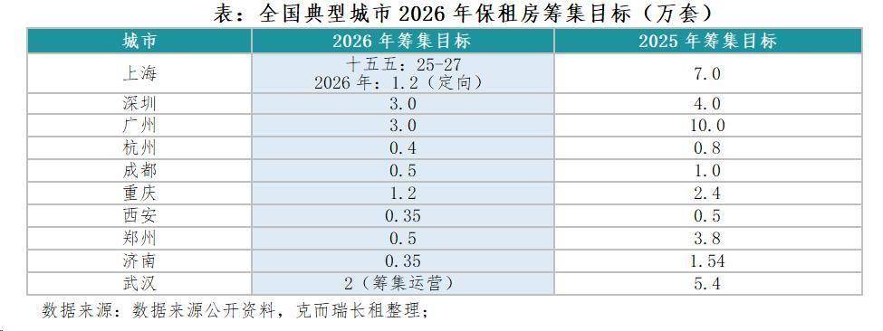 2026年中國住房租賃行業市場發展半年報