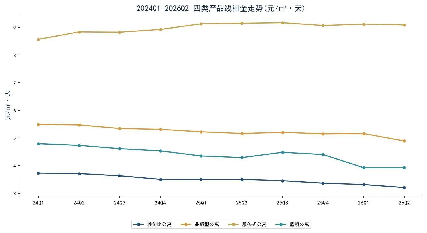 2026年上半年上海租賃市場半年度研判報告