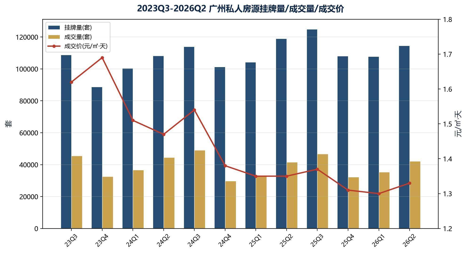 2026年上半年廣州租賃市場半年度研判報告