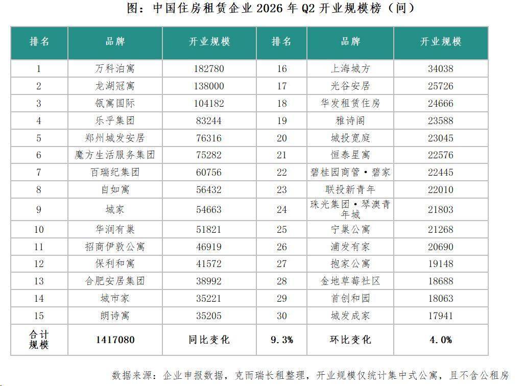 2026年中國住房租賃行業市場發展半年報