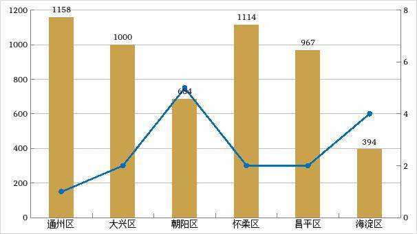 2026年上半年北京租賃市場半年度研判報告