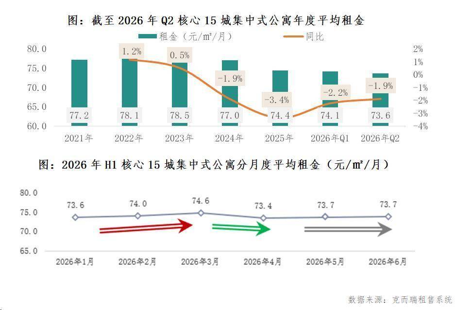 2026年中國住房租賃行業市場發展半年報