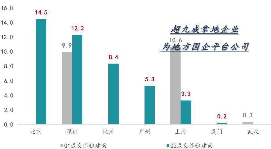 2026年中國住房租賃行業市場發展半年報