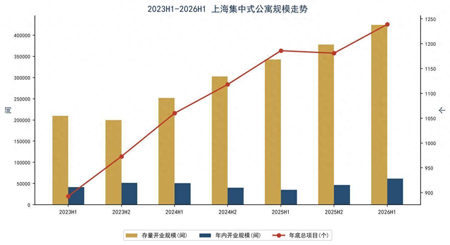 2026年上半年上海租賃市場半年度研判報告
