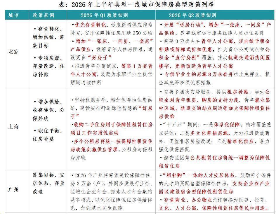 2026年中國住房租賃行業市場發展半年報