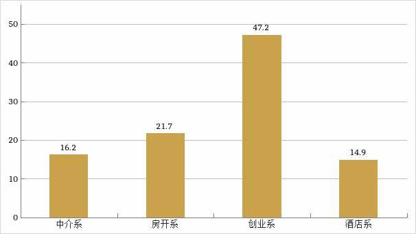 2026年上半年北京租賃市場半年度研判報告