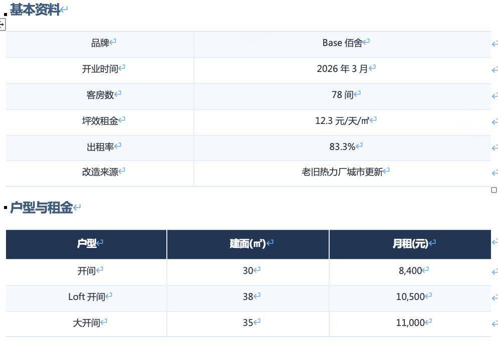 2026年上半年北京租賃市場半年度研判報告