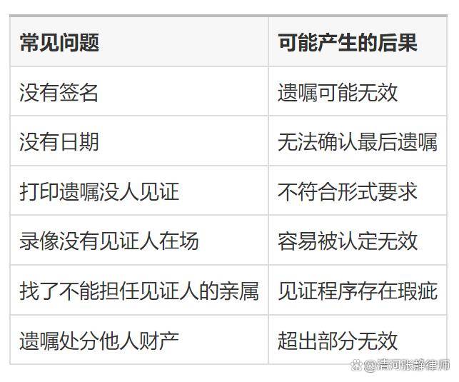 原創遺囑寫錯麻煩不斷！房產繼承六種形式解析，關鍵變化要知道