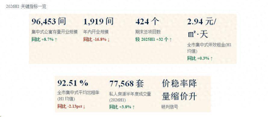 2026年上半年廣州租賃市場半年度研判報告