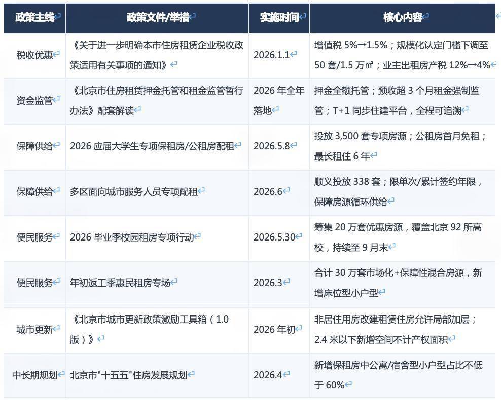2026年上半年北京租賃市場半年度研判報告