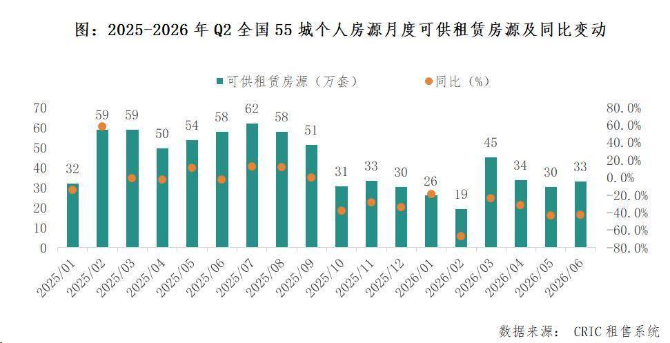 2026年中國住房租賃行業市場發展半年報