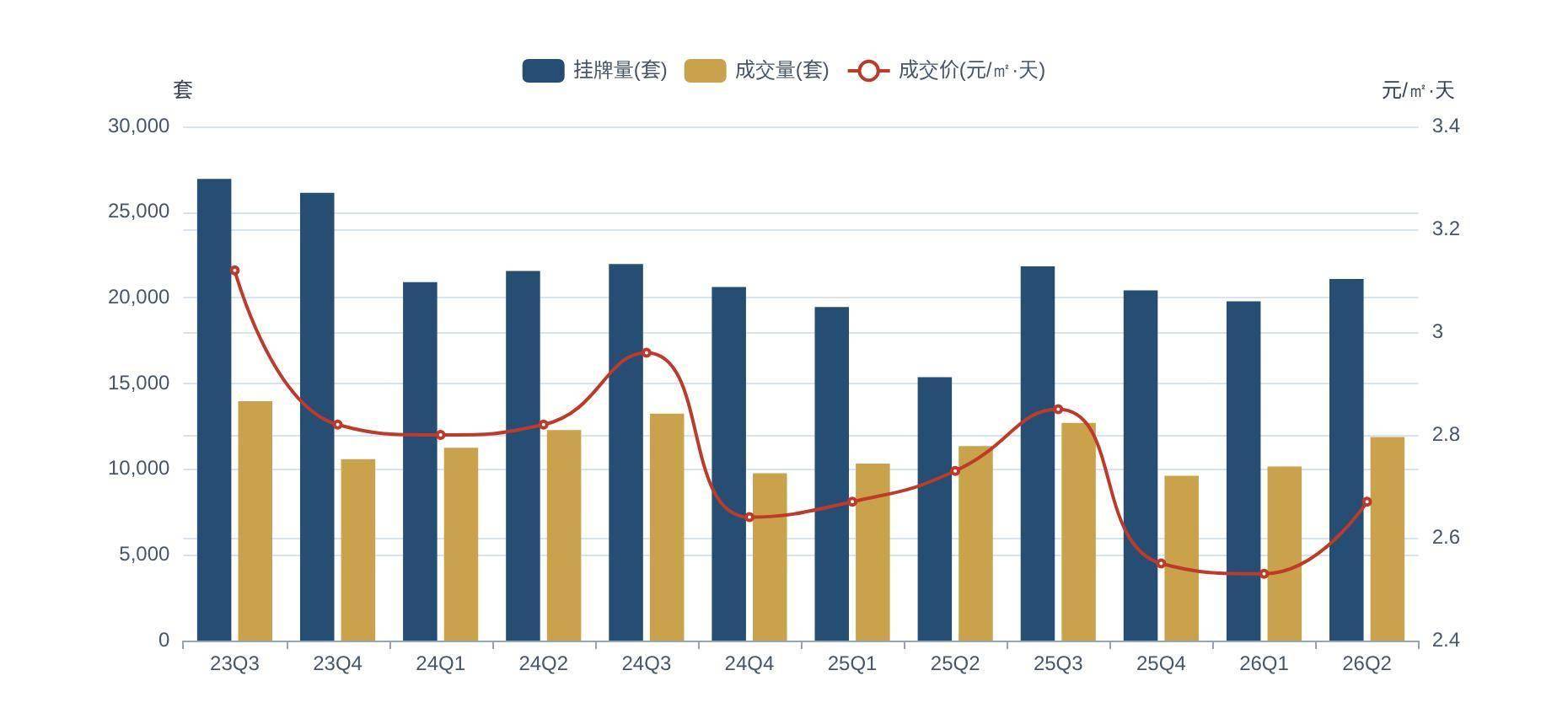 2026年上半年北京租賃市場半年度研判報告