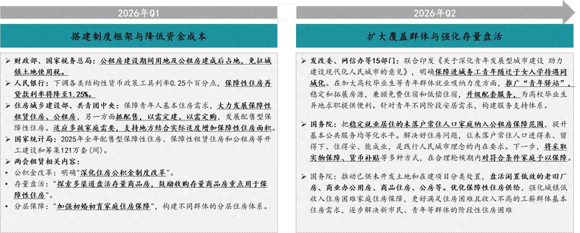 2026年中國住房租賃行業市場發展半年報