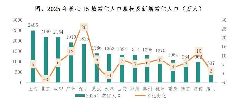 2026年中國住房租賃行業市場發展半年報