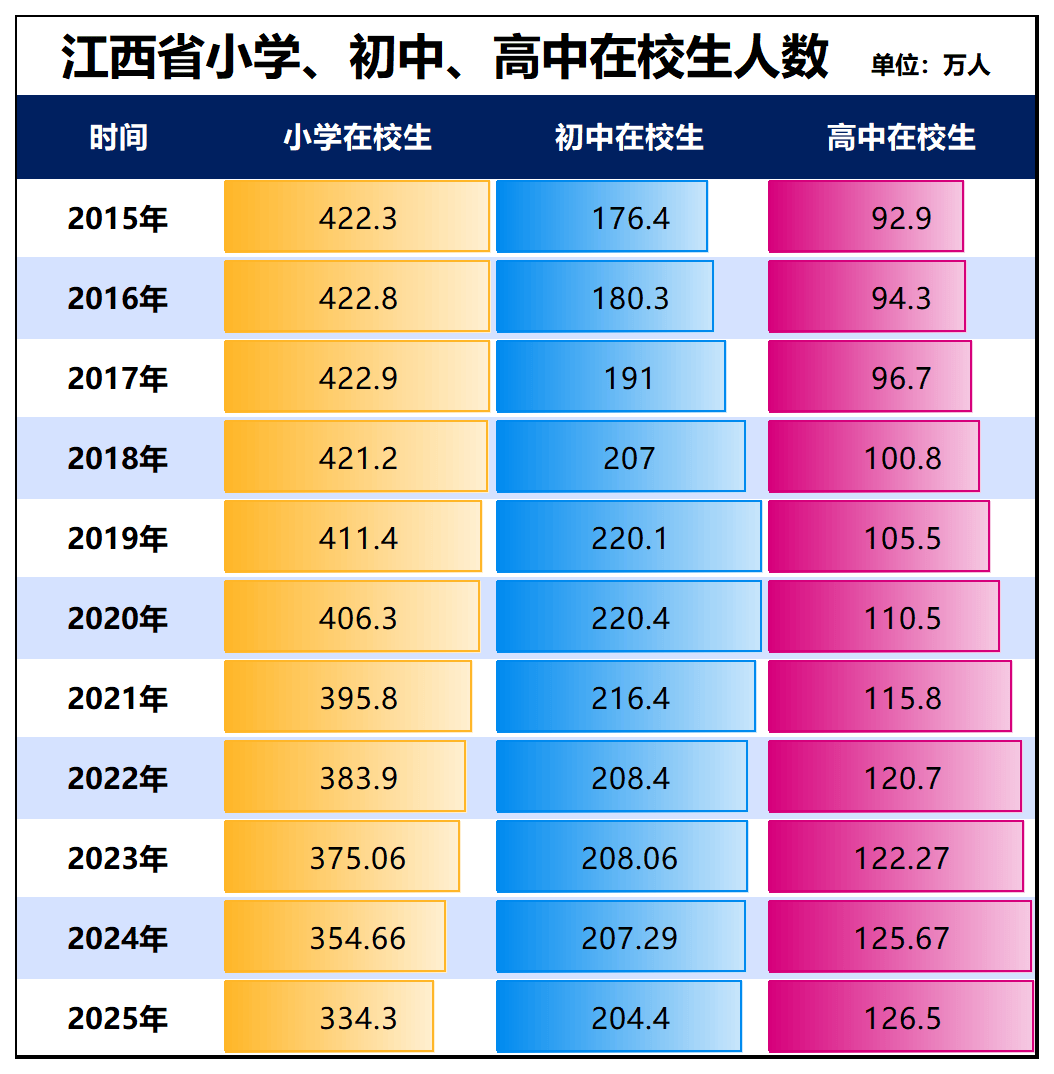 原創招聘大收縮！教師，過剩了