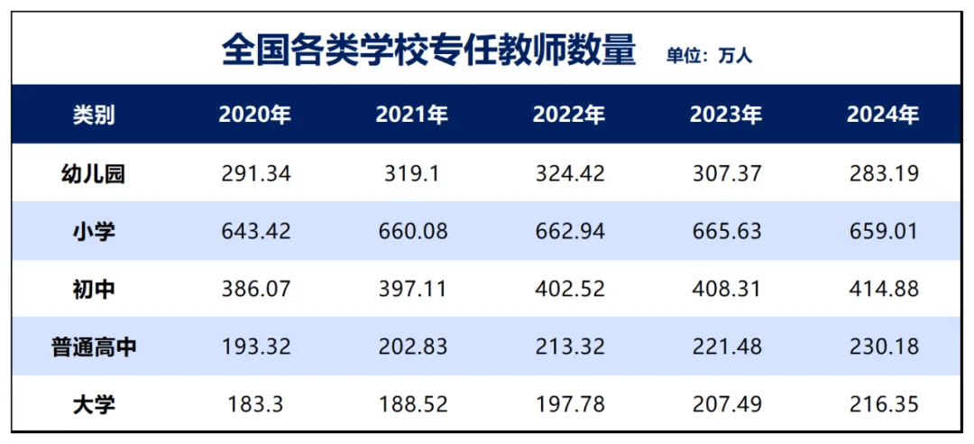 原創招聘大收縮！教師，過剩了