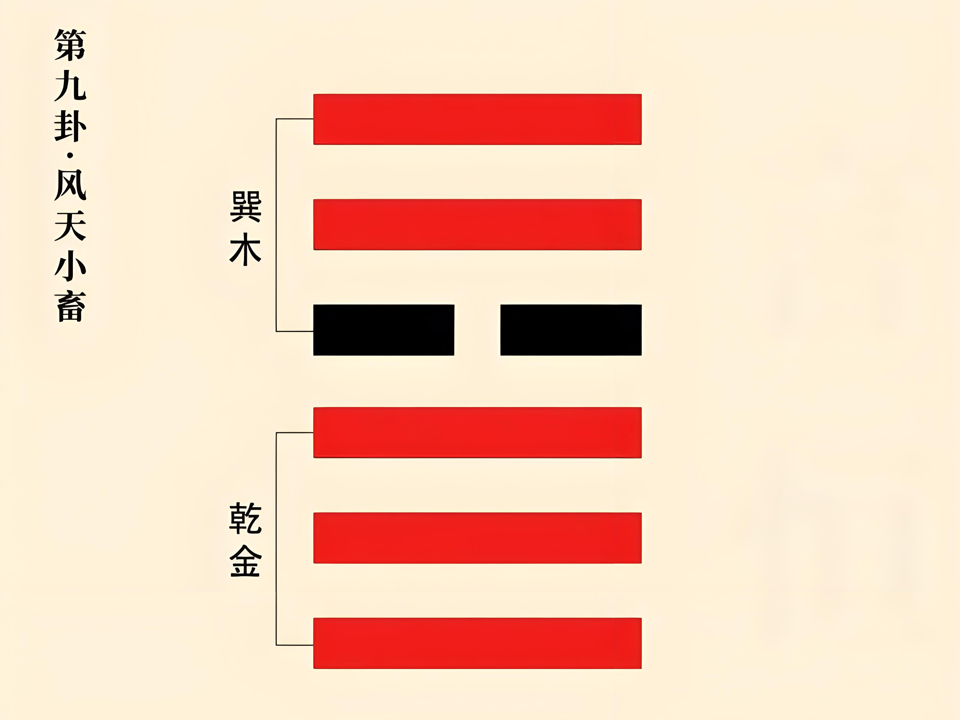 原創中國周易起名方法詳解，周易風天小畜卦爻辭及含義詳解
