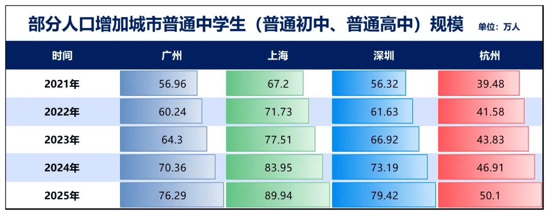 原創招聘大收縮！教師，過剩了