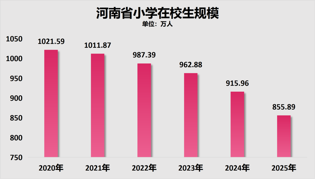 原創招聘大收縮！教師，過剩了