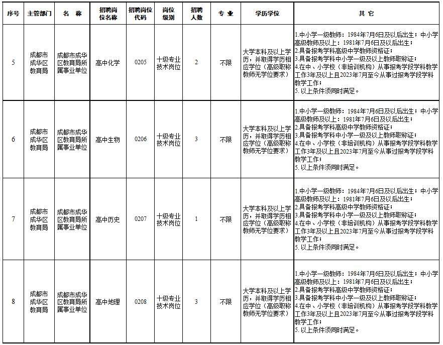 成都一大波學校公開招聘