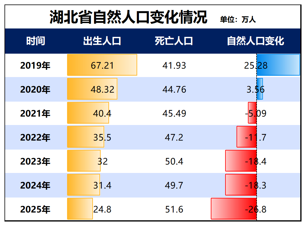 原創招聘大收縮！教師，過剩了