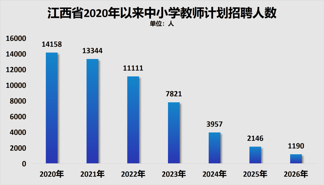 原創招聘大收縮！教師，過剩了