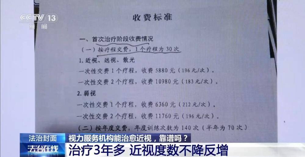 治療3年 近視度數不降反增 起底“能摘掉眼鏡”騙局