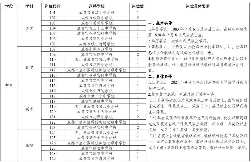 成都一大波學校公開招聘