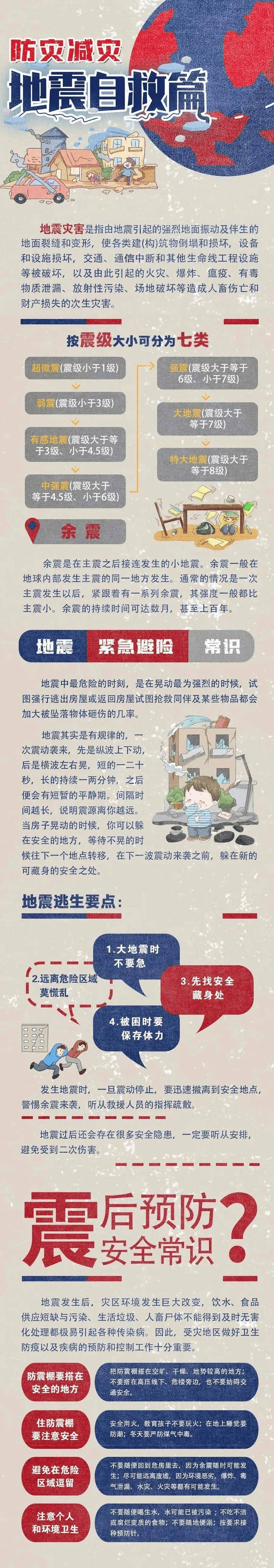 地震來襲，該如何自救逃生？這份避險指南請收藏→