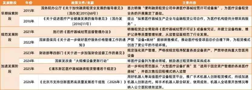 醫療裝置租賃捲土重來？