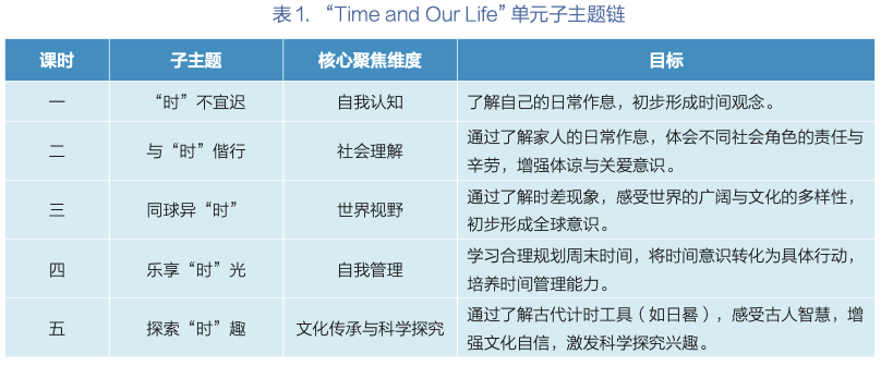 孫慧琦｜素養立意的小學英語單元作業設計與實施路徑探析
