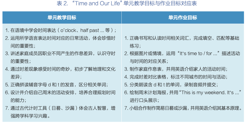 孫慧琦｜素養立意的小學英語單元作業設計與實施路徑探析