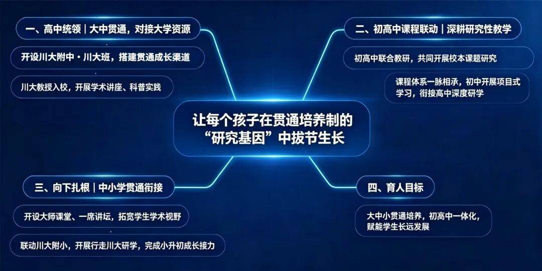 打破學段教育孤島 川大附中科華分校構建大中小貫通培養體系