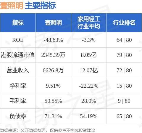 壹照明(08222.HK)附屬就位於九龍上海街物業訂立租賃協議