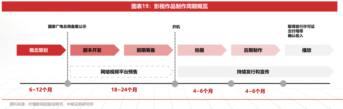 AI漫劇市場爆發，影視板塊迎產業變革三重共振