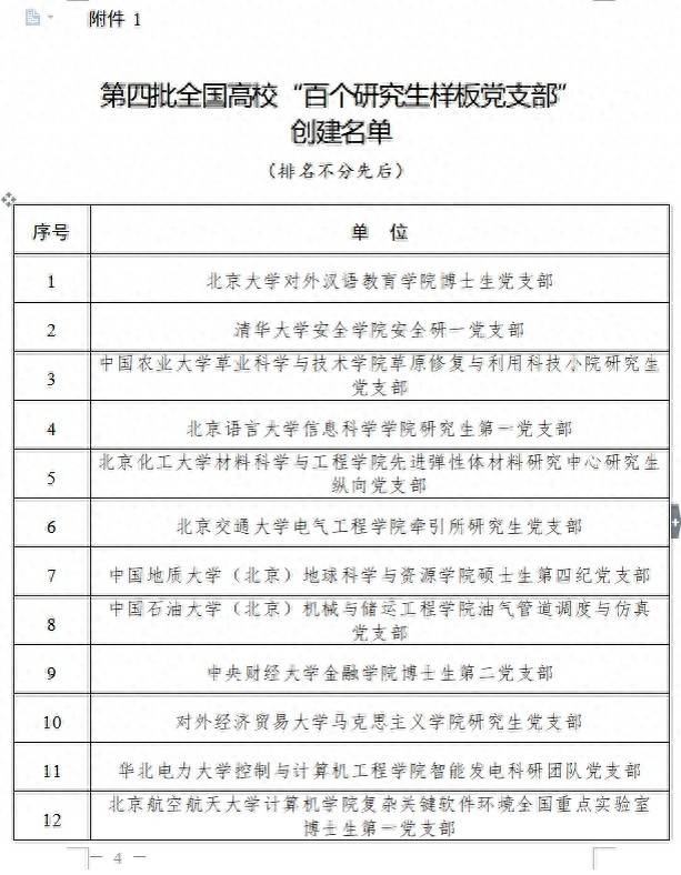 第四批全國高校研究生樣板黨支部和研究生黨員標兵名單公佈