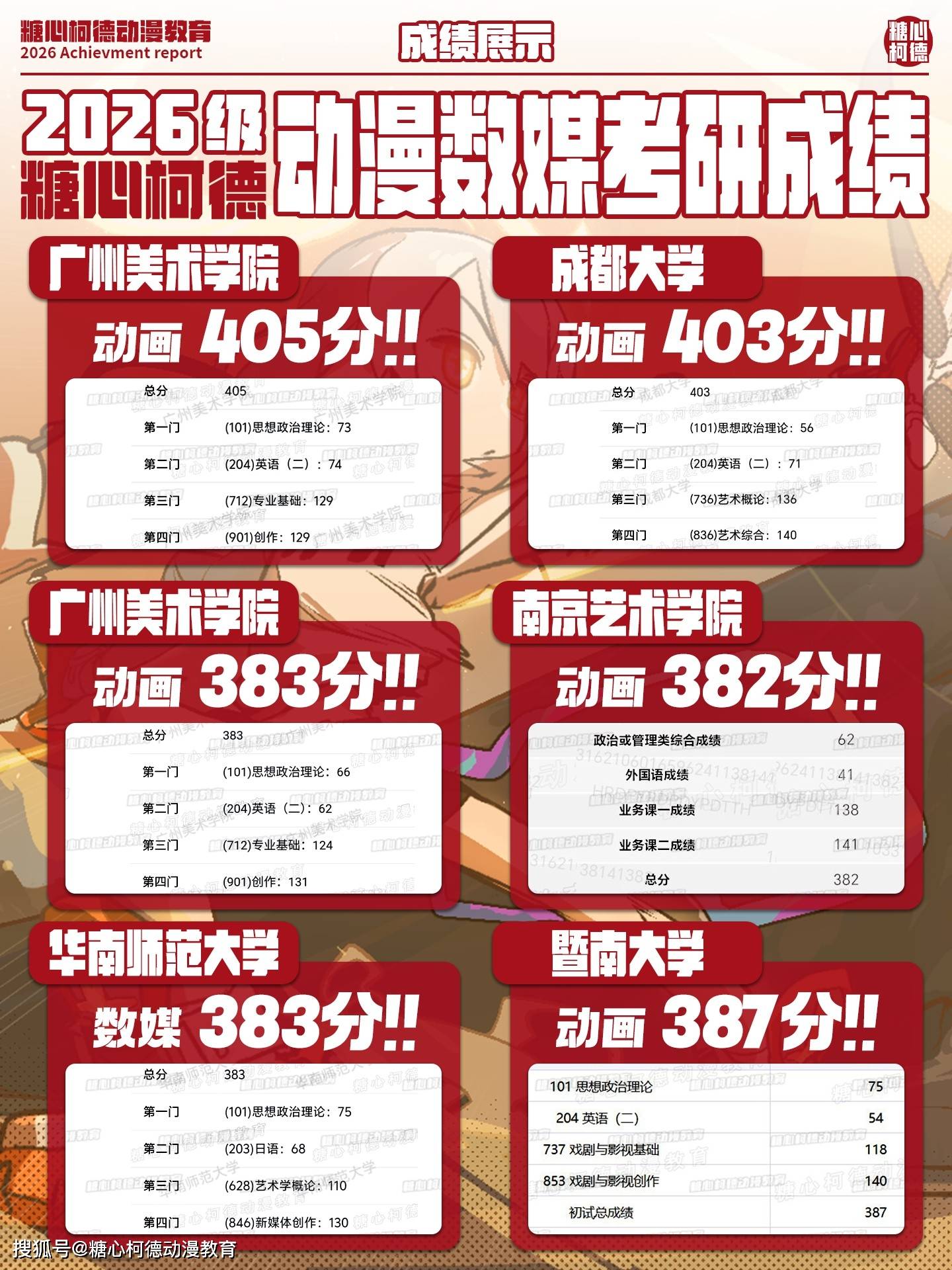 2027級糖心柯德動漫數媒考研手繪· 暑期系統班招生中！丨動漫考研丨數字媒體藝術考研丨插畫考研丨漫畫考研丨遊戲考研丨設計考研丨藝術考研