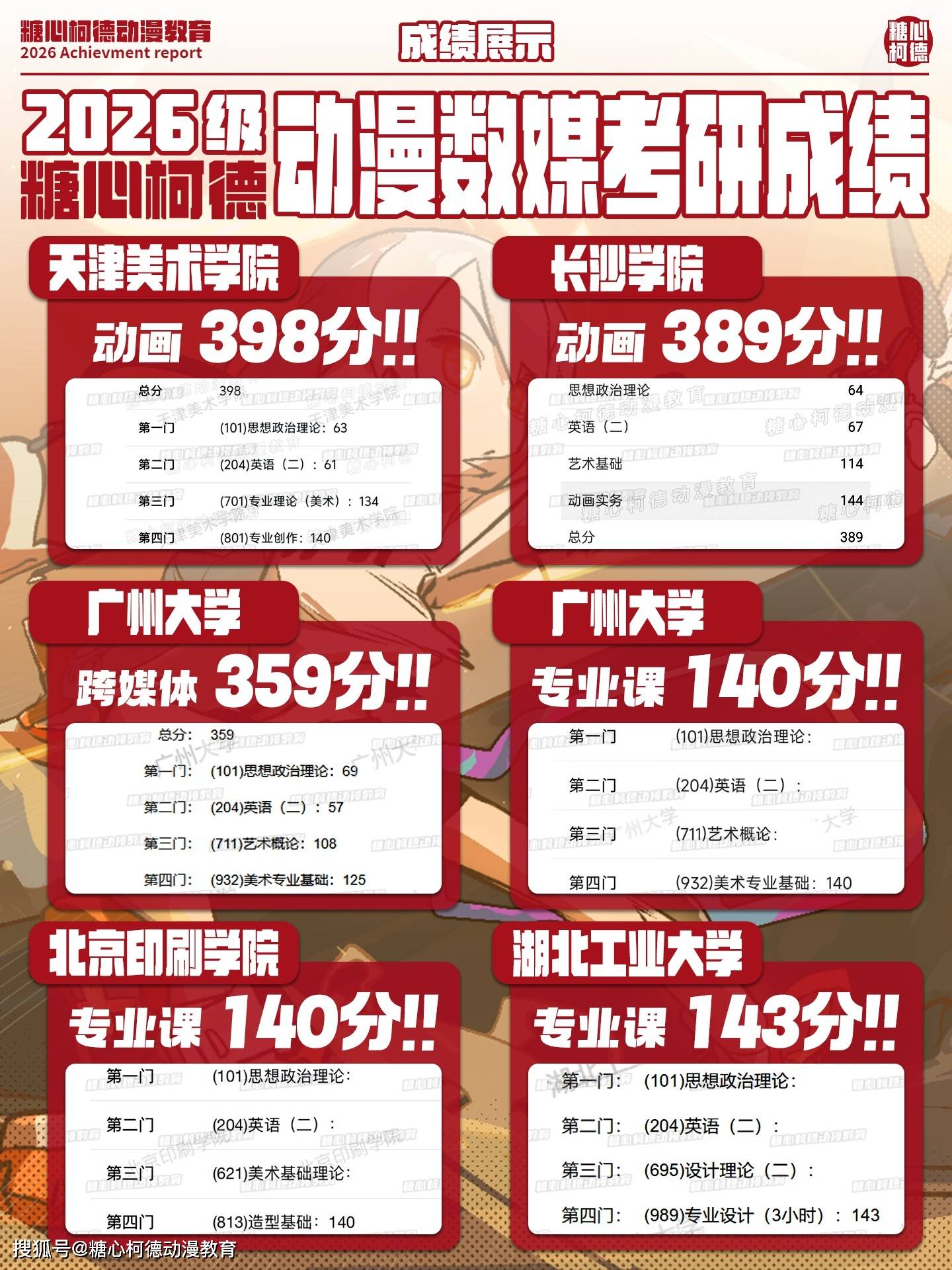 2027級糖心柯德動漫數媒考研手繪· 暑期系統班招生中！丨動漫考研丨數字媒體藝術考研丨插畫考研丨漫畫考研丨遊戲考研丨設計考研丨藝術考研