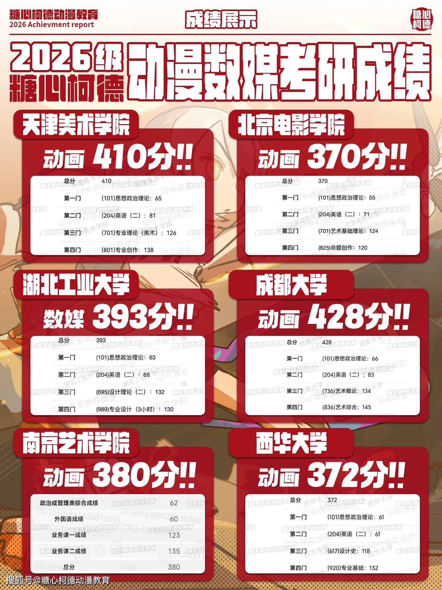 2027級糖心柯德動漫數媒考研手繪· 暑期系統班招生中！丨動漫考研丨數字媒體藝術考研丨插畫考研丨漫畫考研丨遊戲考研丨設計考研丨藝術考研