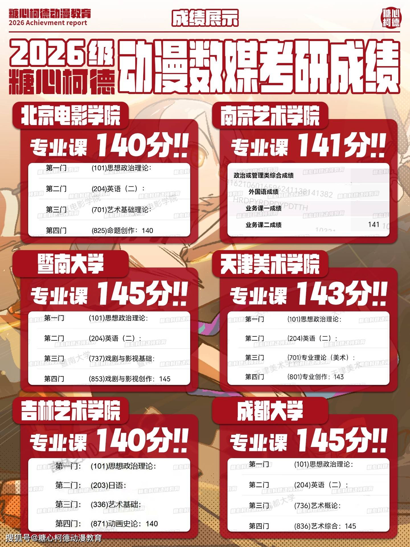 2027級糖心柯德動漫數媒考研手繪· 暑期系統班招生中！丨動漫考研丨數字媒體藝術考研丨插畫考研丨漫畫考研丨遊戲考研丨設計考研丨藝術考研