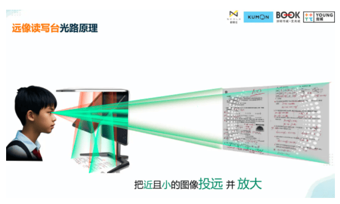 耐德佳 × Kumon公文式教育：教育空間新正規化？