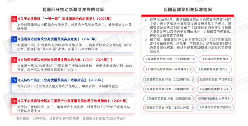 原創新疆美食持續出圈！一批餐飲品牌正加速跑出連鎖規模