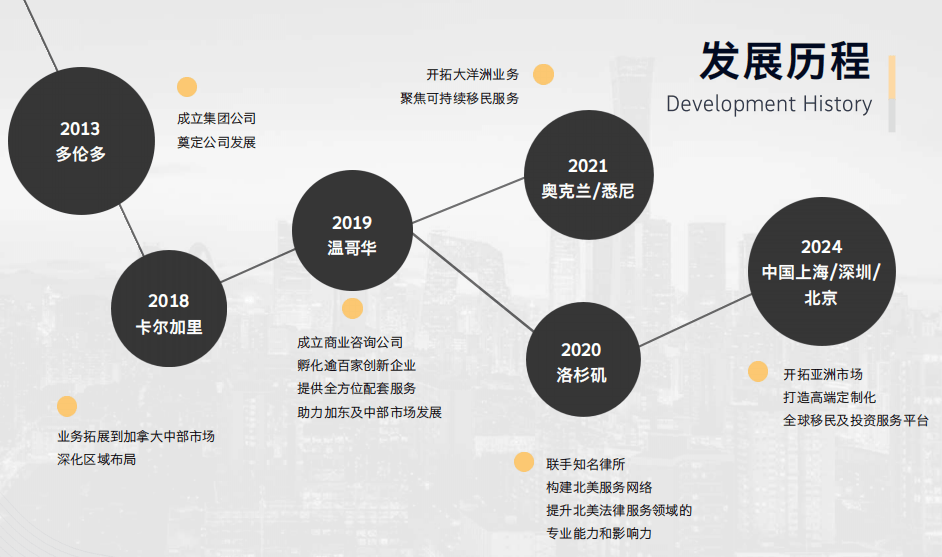 2026 移民規劃指南：技術移民、投資移民、僱主擔保利弊全盤點