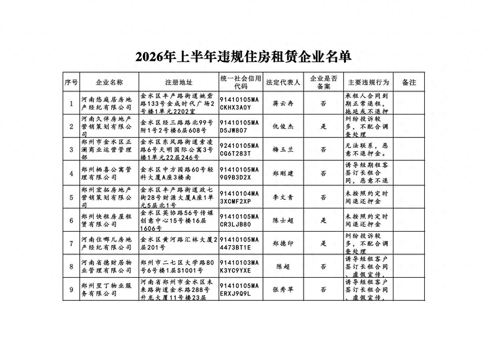 警惕租房陷阱！鄭州釋出畢業生住房租賃消費警示