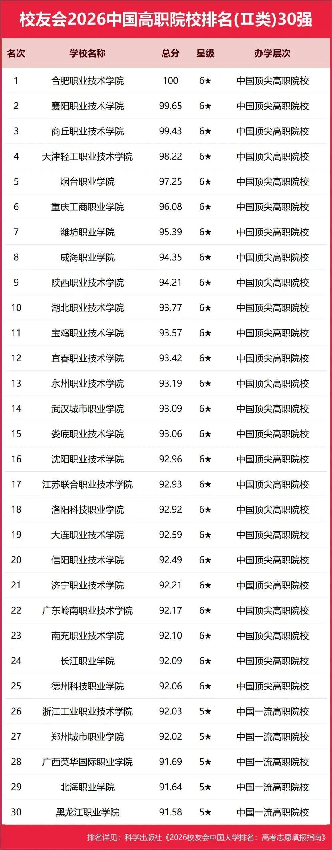 校友會2026中國重點大學排名，北京大學連續20年贏得冠軍