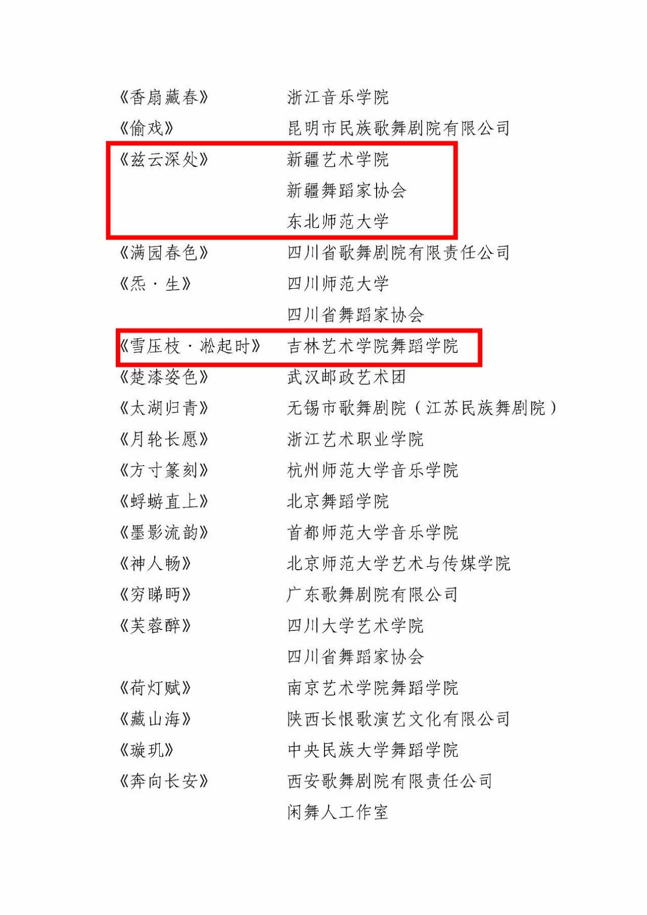 原創吉林省三部原創舞蹈作品入圍第十五屆中國舞蹈荷花獎古典舞終評